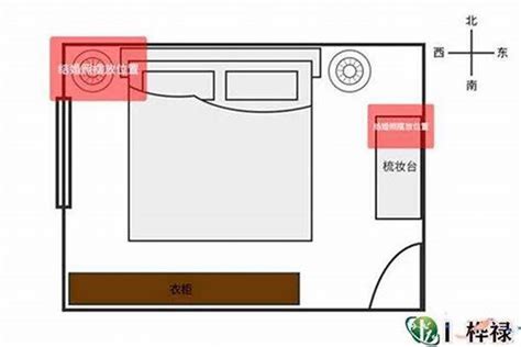 房间布置风水|家居风水全攻略：从客厅到卧室——解析风水布局要点